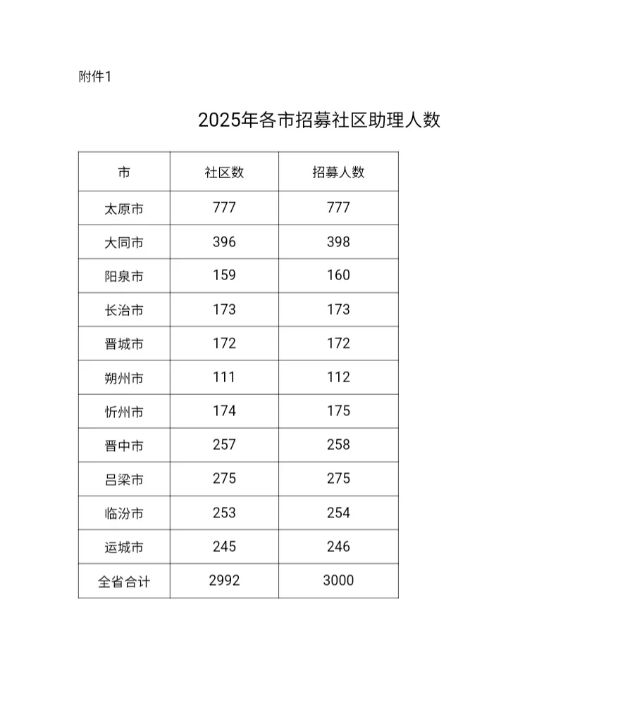 出公告啦！！！