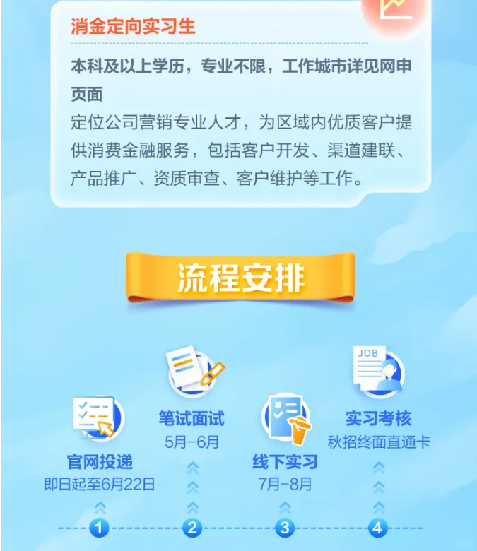 5.27建议应届生都去投中小厂暑期实习‼️
