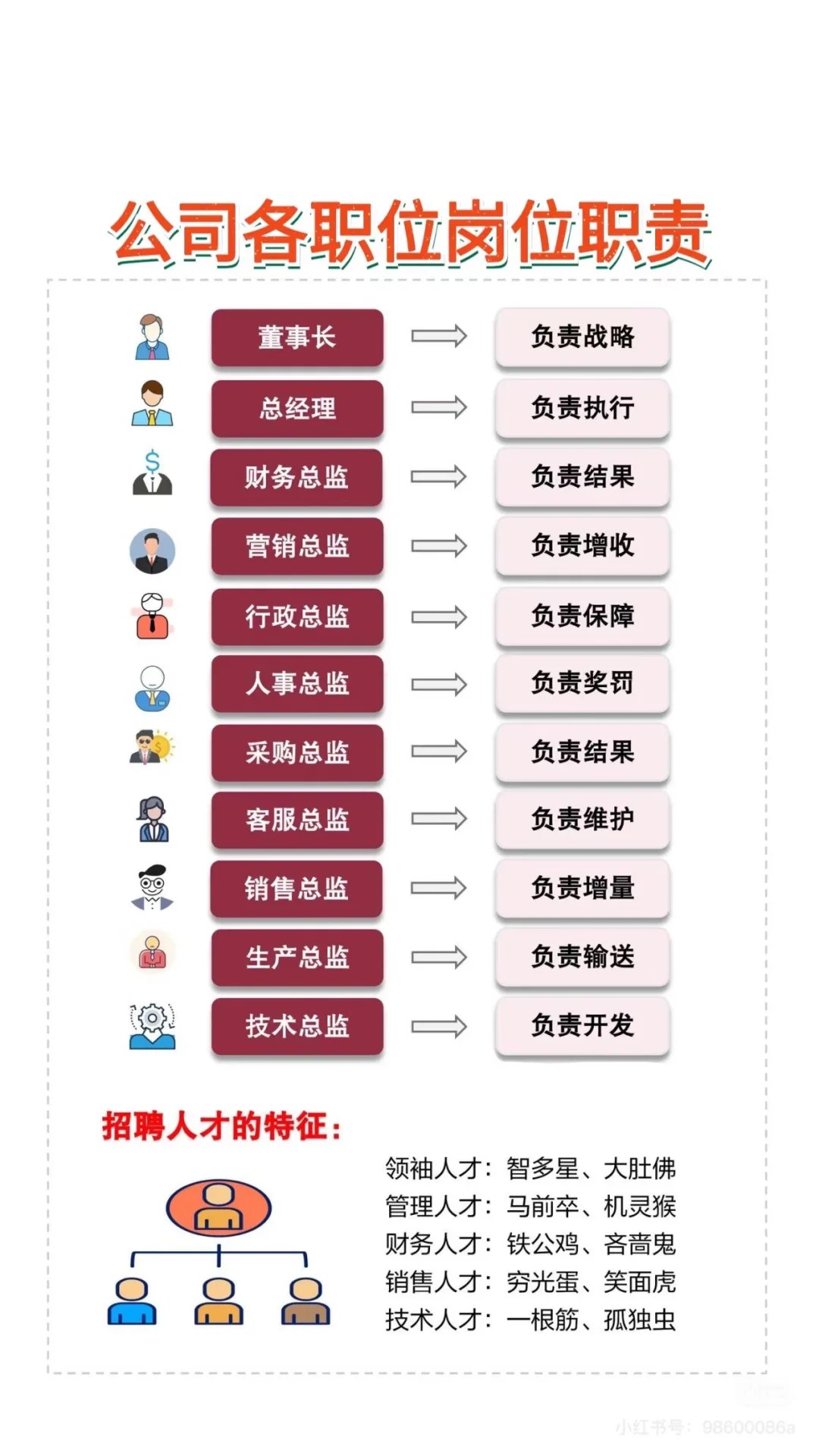 企业各部门职责