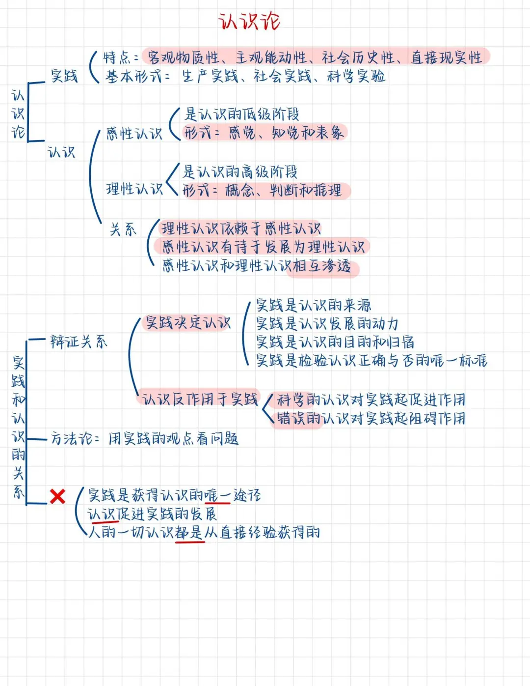 公基非法—马哲