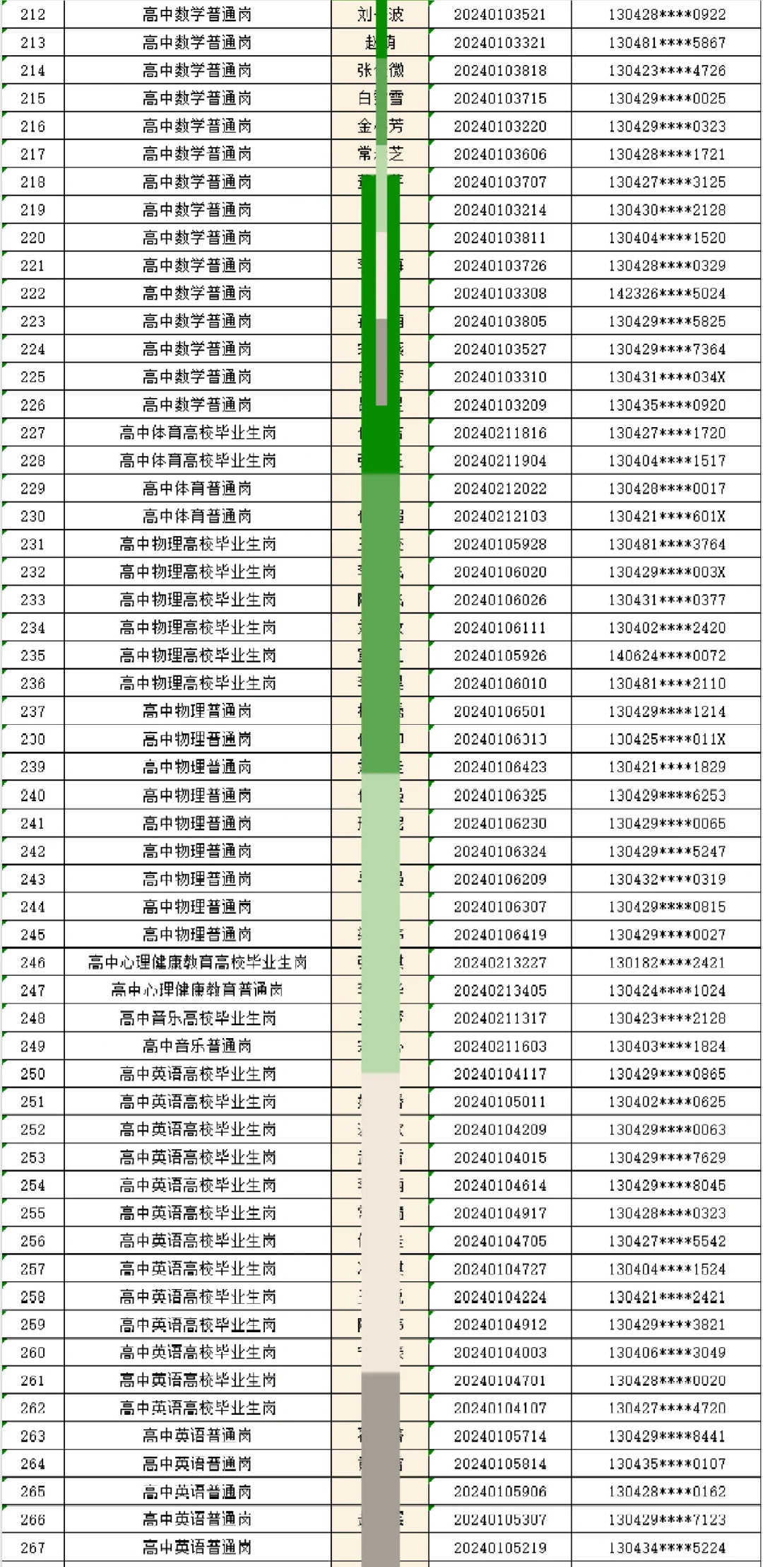 2024邯郸市永年区教师拟聘公示