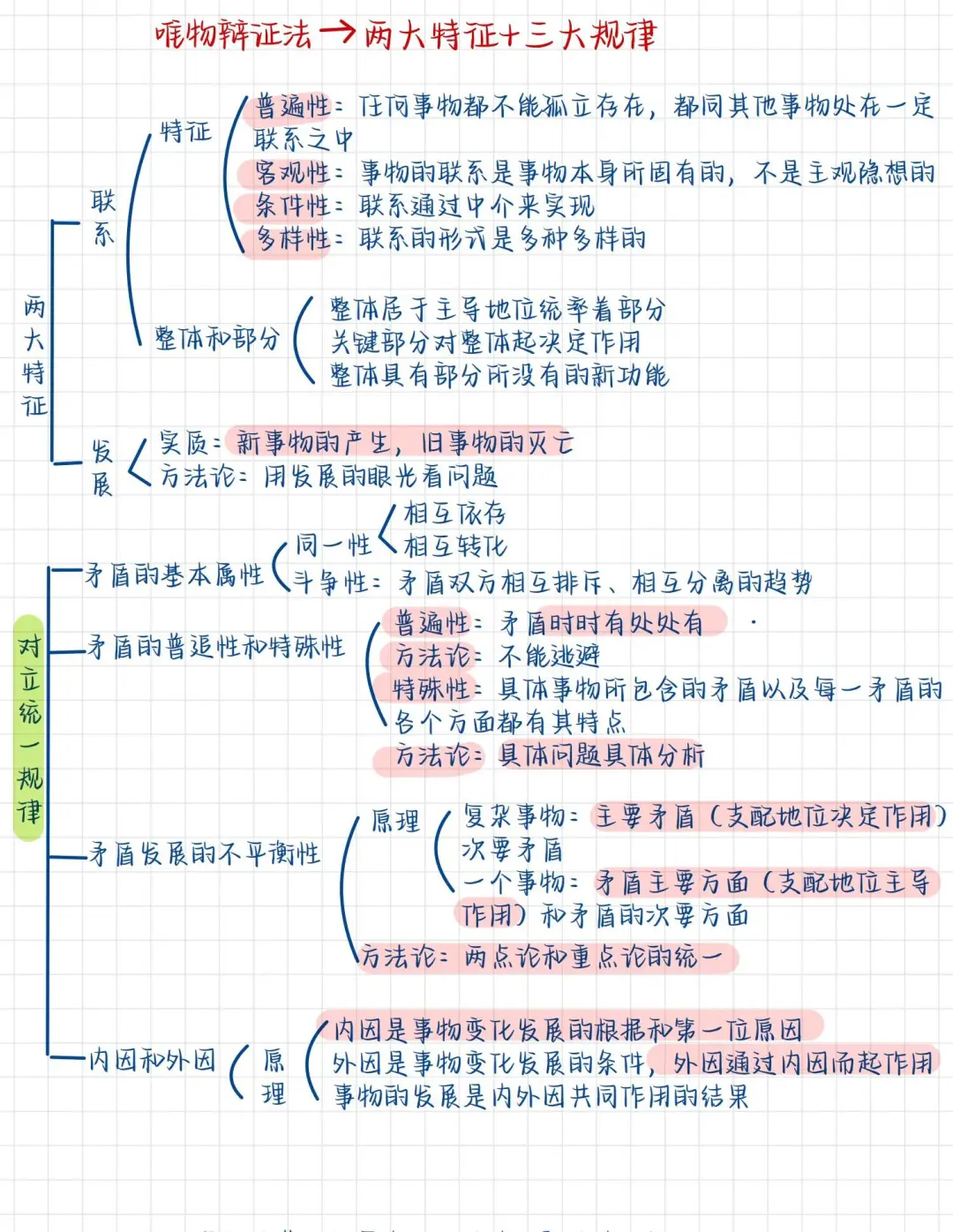 公基非法—马哲