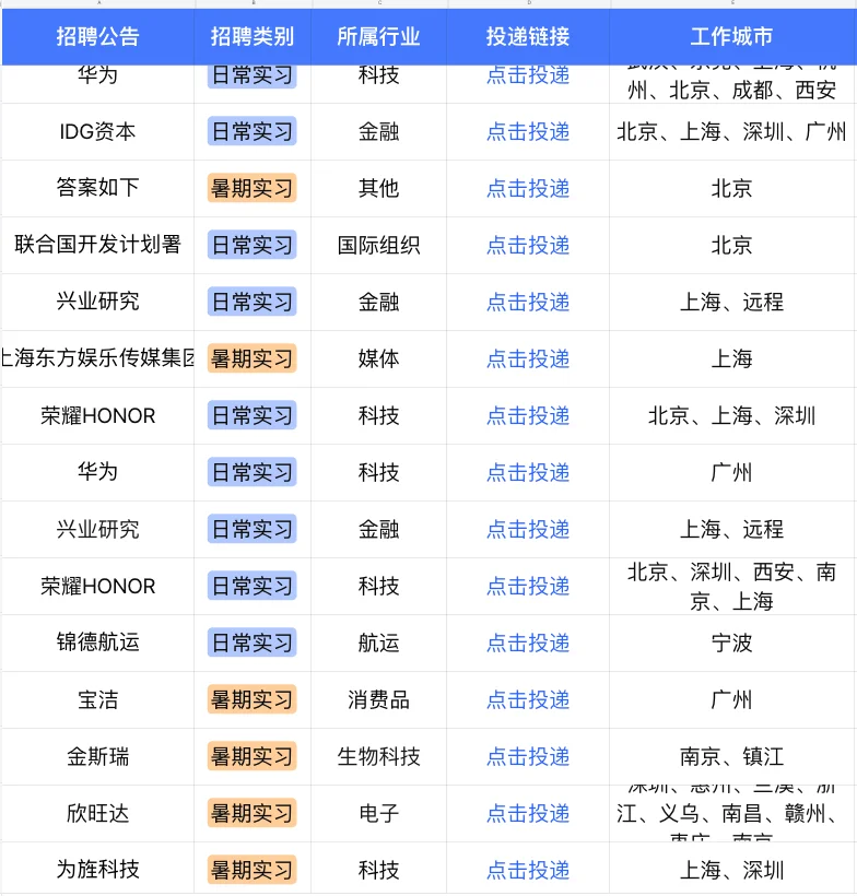 5.27建议应届生都去投中小厂暑期实习‼️