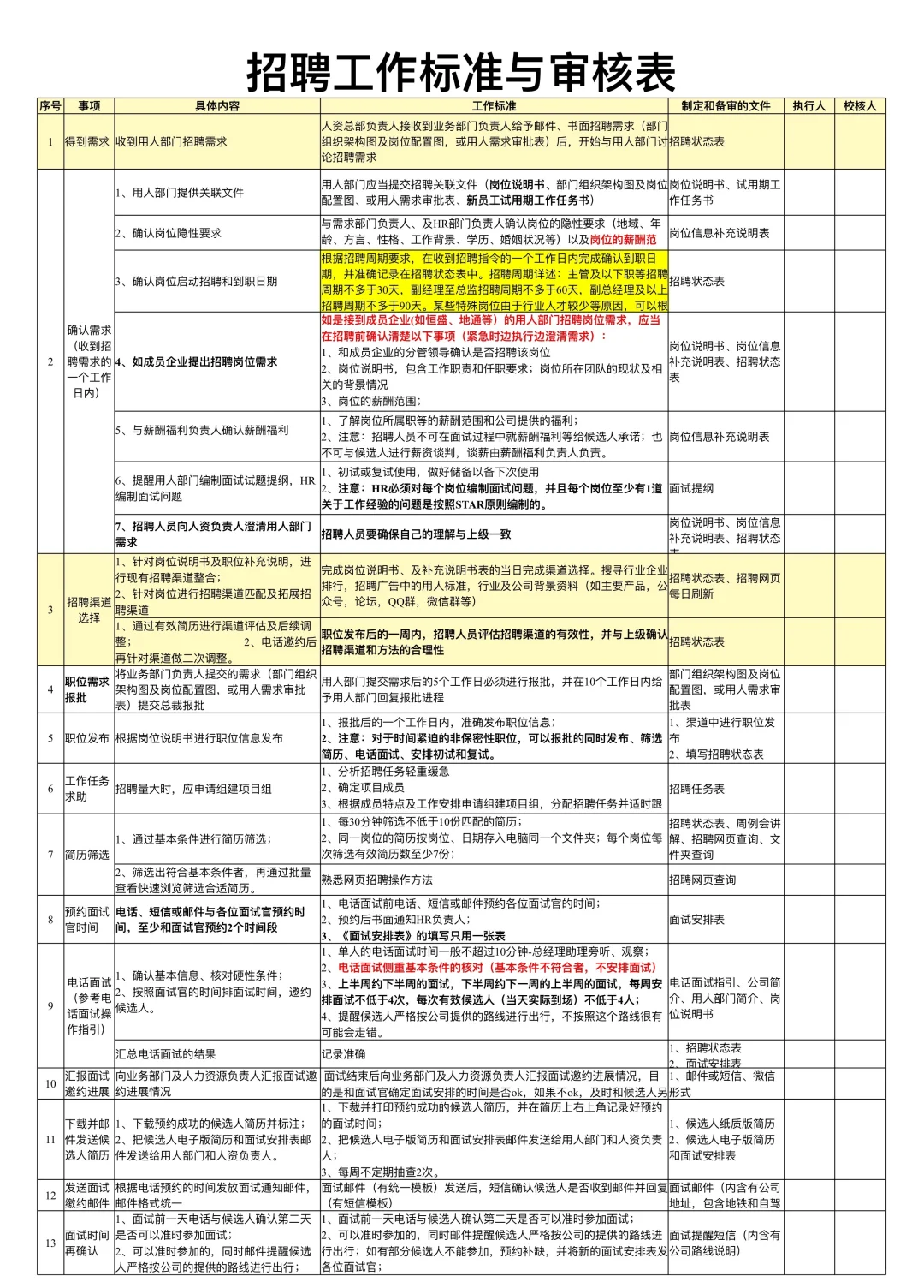 招聘工作标准与审核表