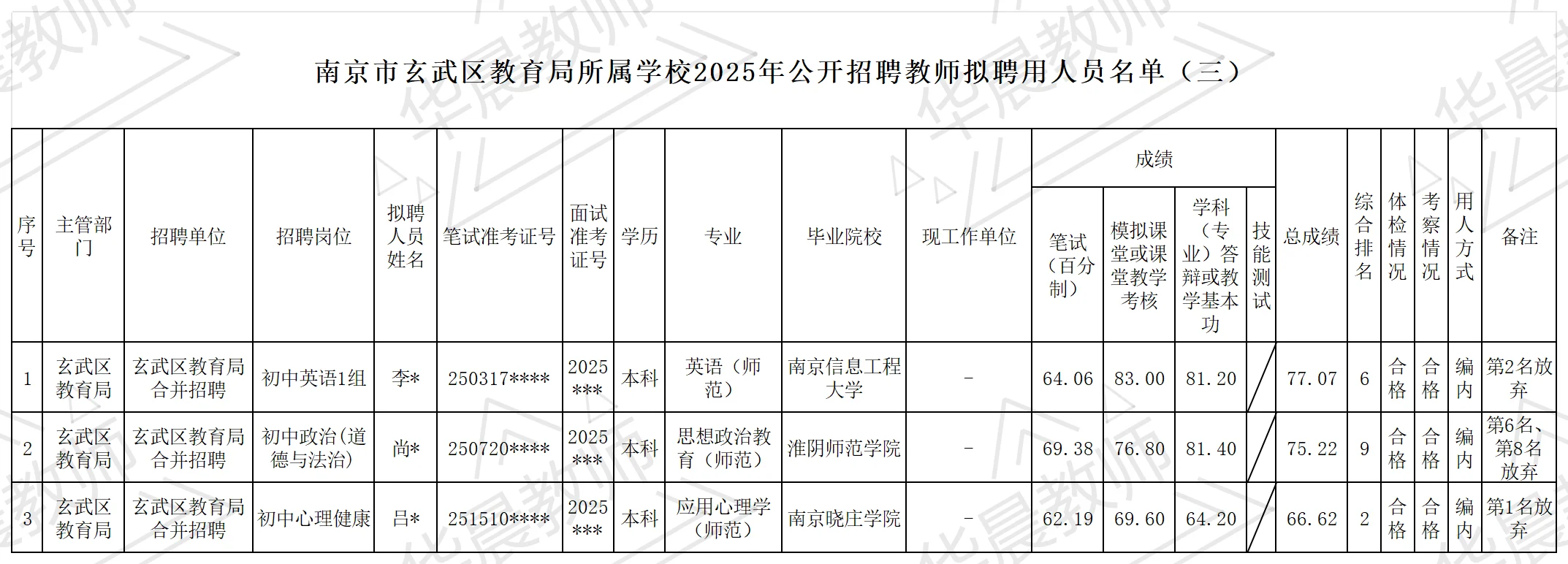 玄武区25年教师招聘拟聘名单公示③