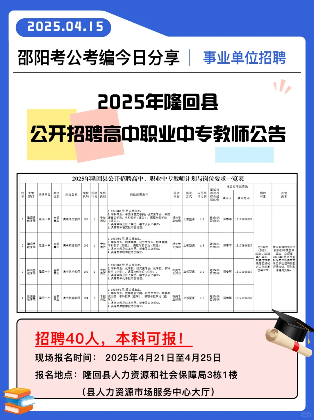 隆回县公开招聘高中职业中专教师40人！