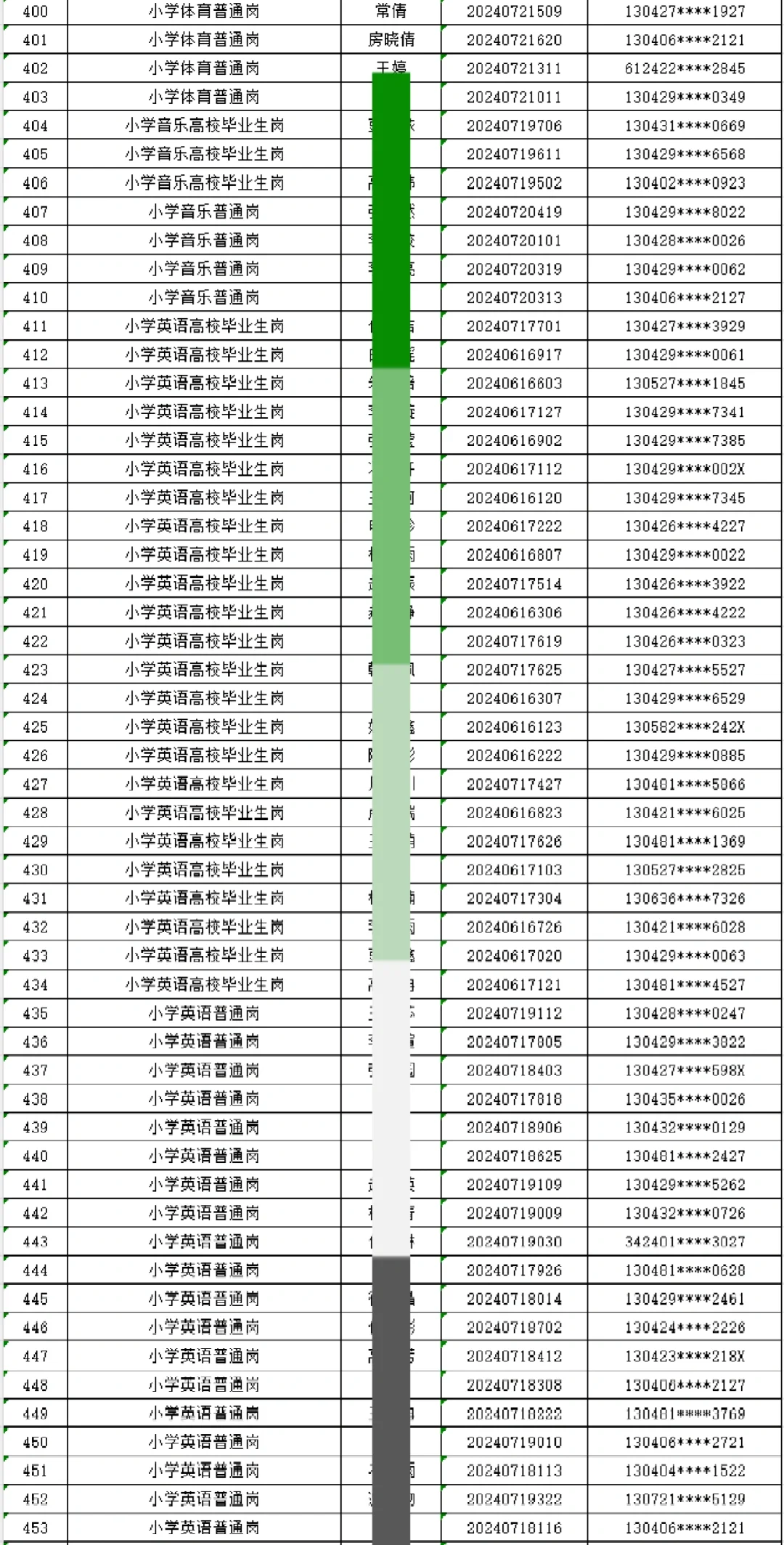 2024邯郸市永年区教师拟聘公示