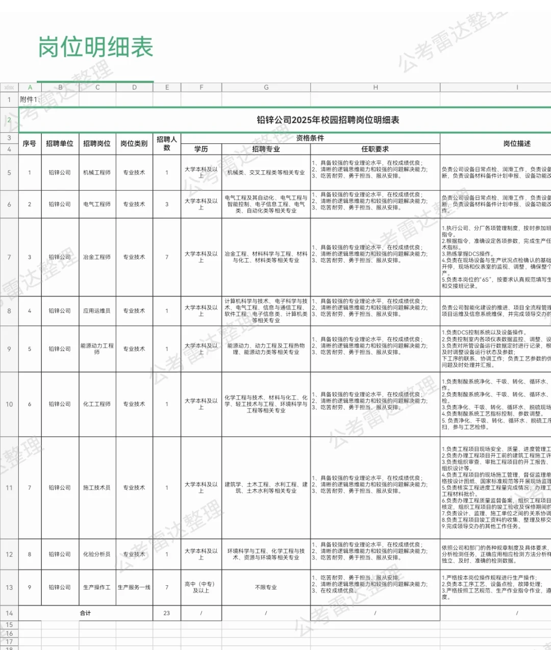 江西铜业集团有限公司 开始招聘了！