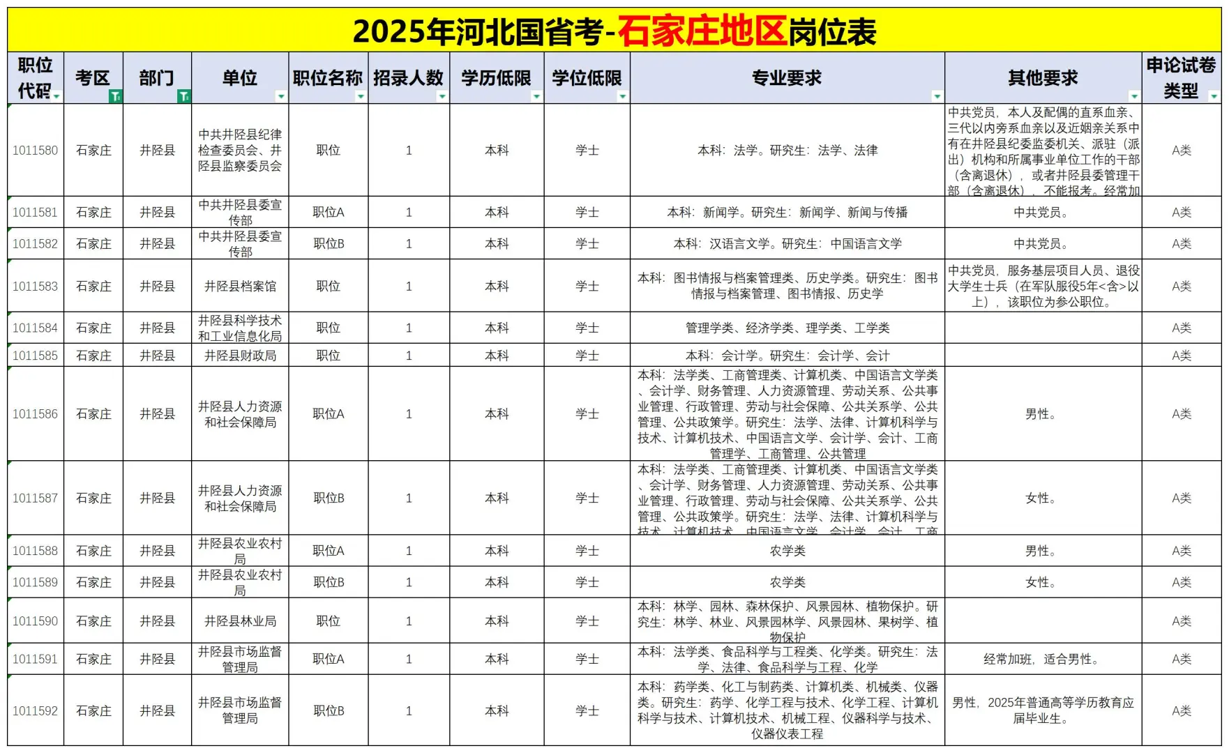 井陉县也太缺人了吧😭