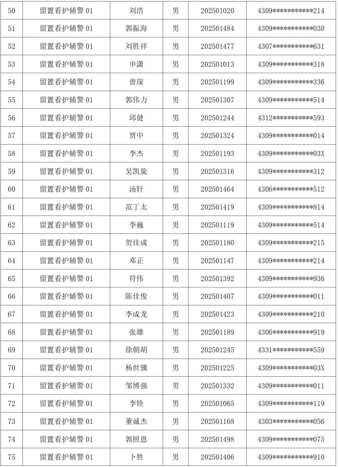 益阳市公安局拟聘警务辅助人员名单已出