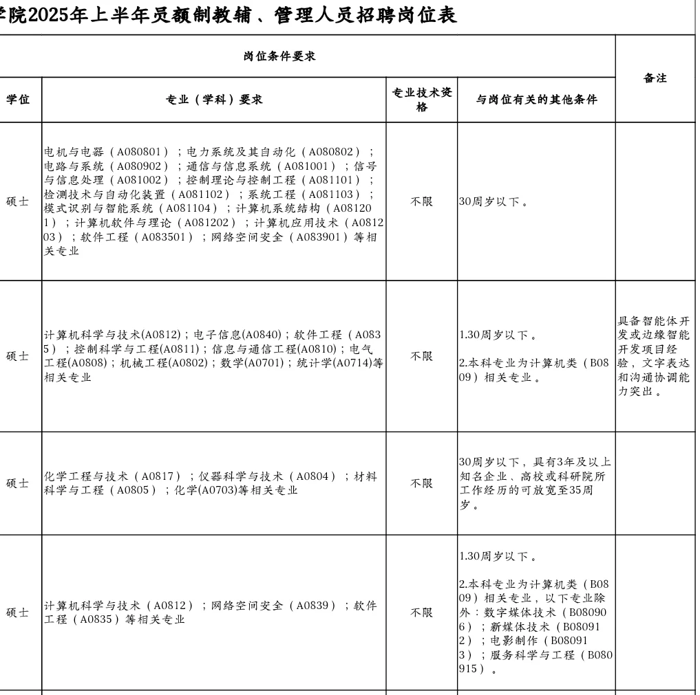 深圳公办专科招聘员额制26人，硕士可报！