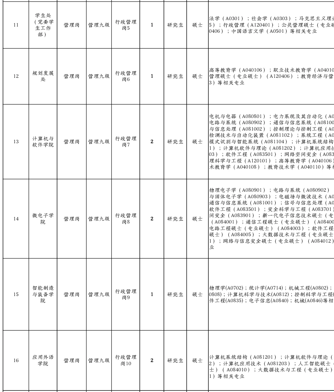 深圳公办专科招聘员额制26人，硕士可报！