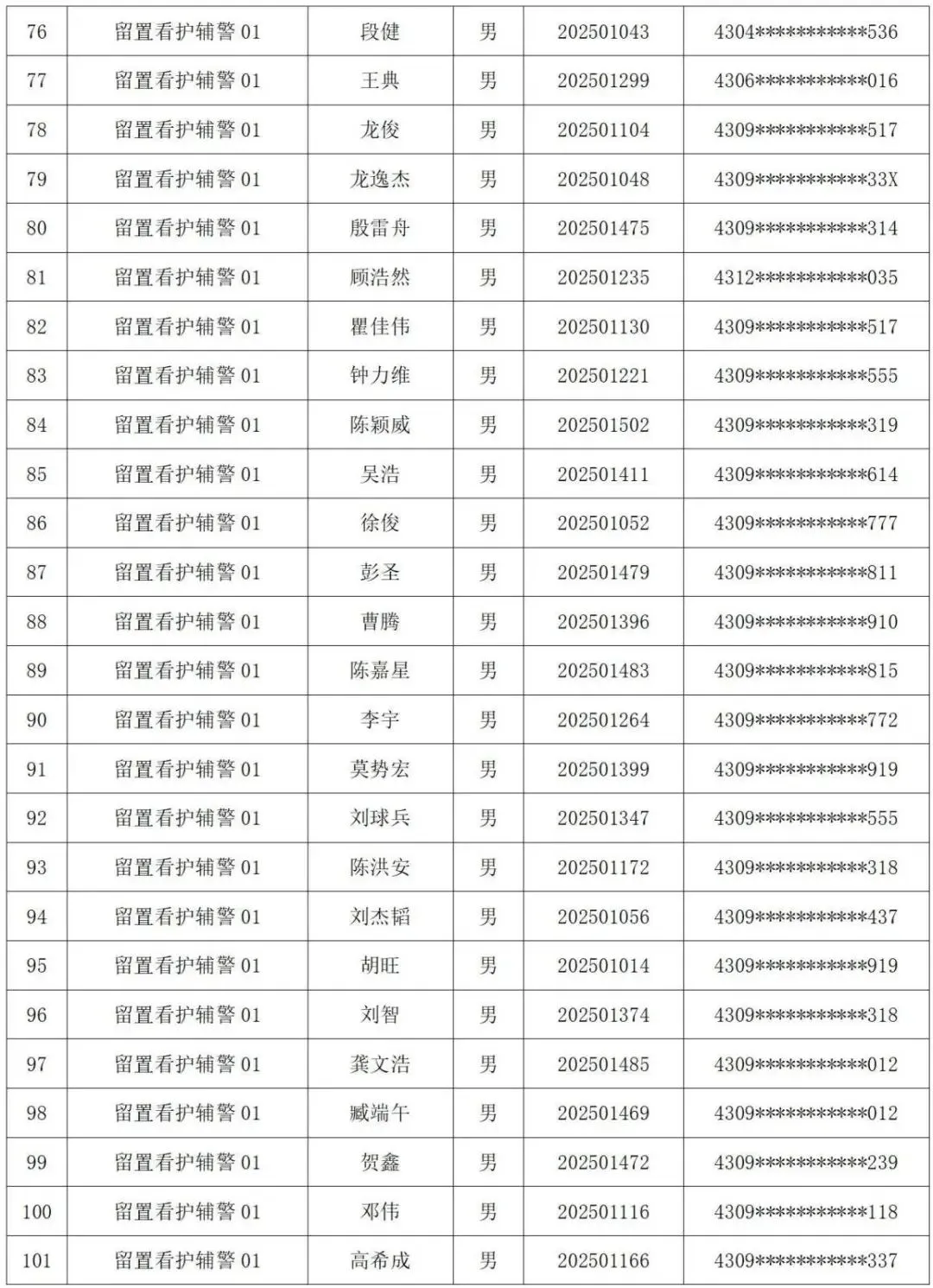 益阳市公安局拟聘警务辅助人员名单已出