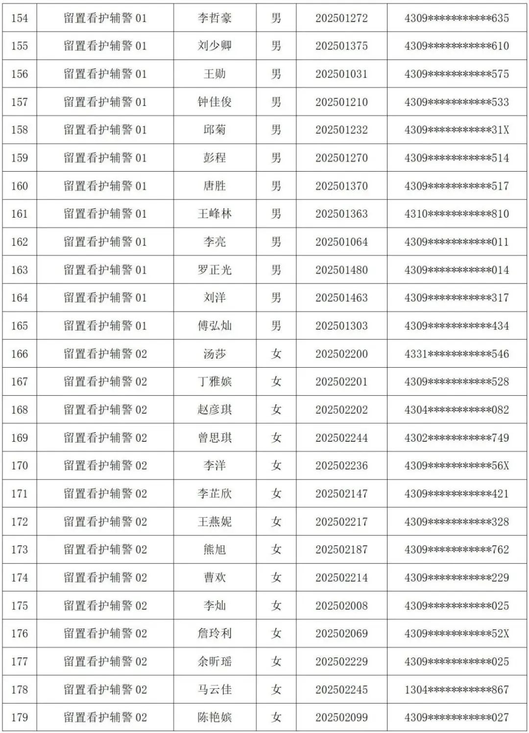 益阳市公安局拟聘警务辅助人员名单已出
