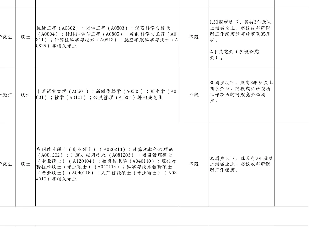 深圳公办专科招聘员额制26人，硕士可报！