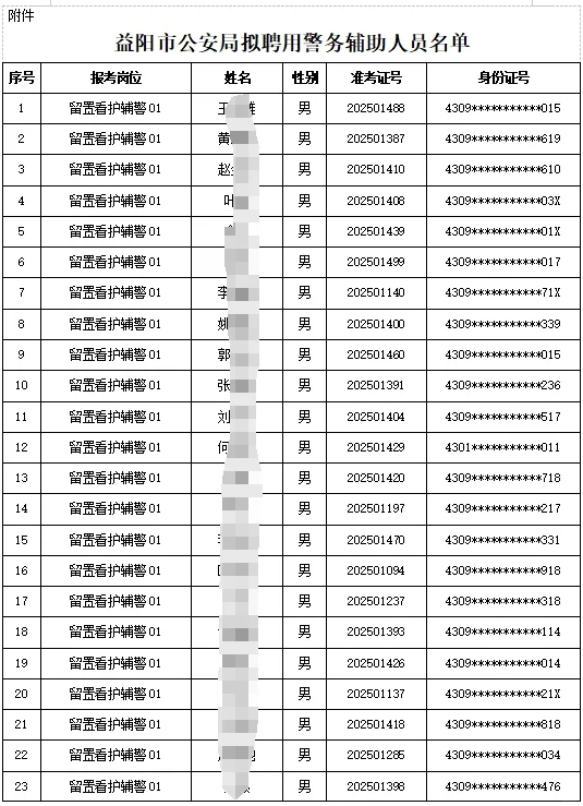 25年益阳市公安局拟聘辅警名单已出