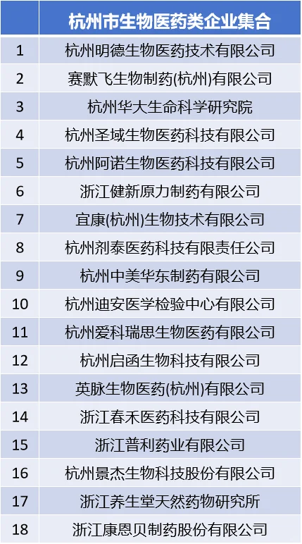 杭州5年爽文路线的市属单位2