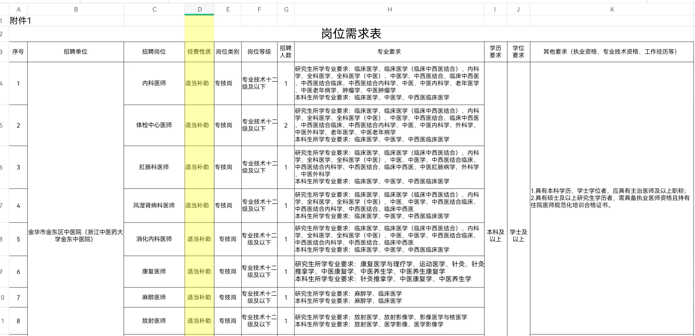 25金华金东区招聘公告来了