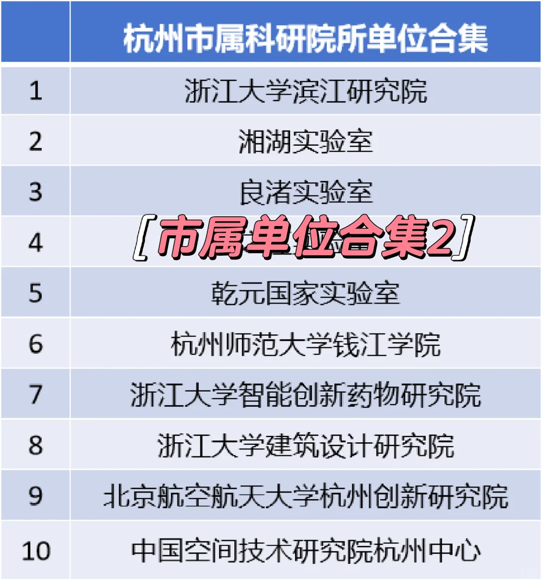 杭州5年爽文路线的市属单位2