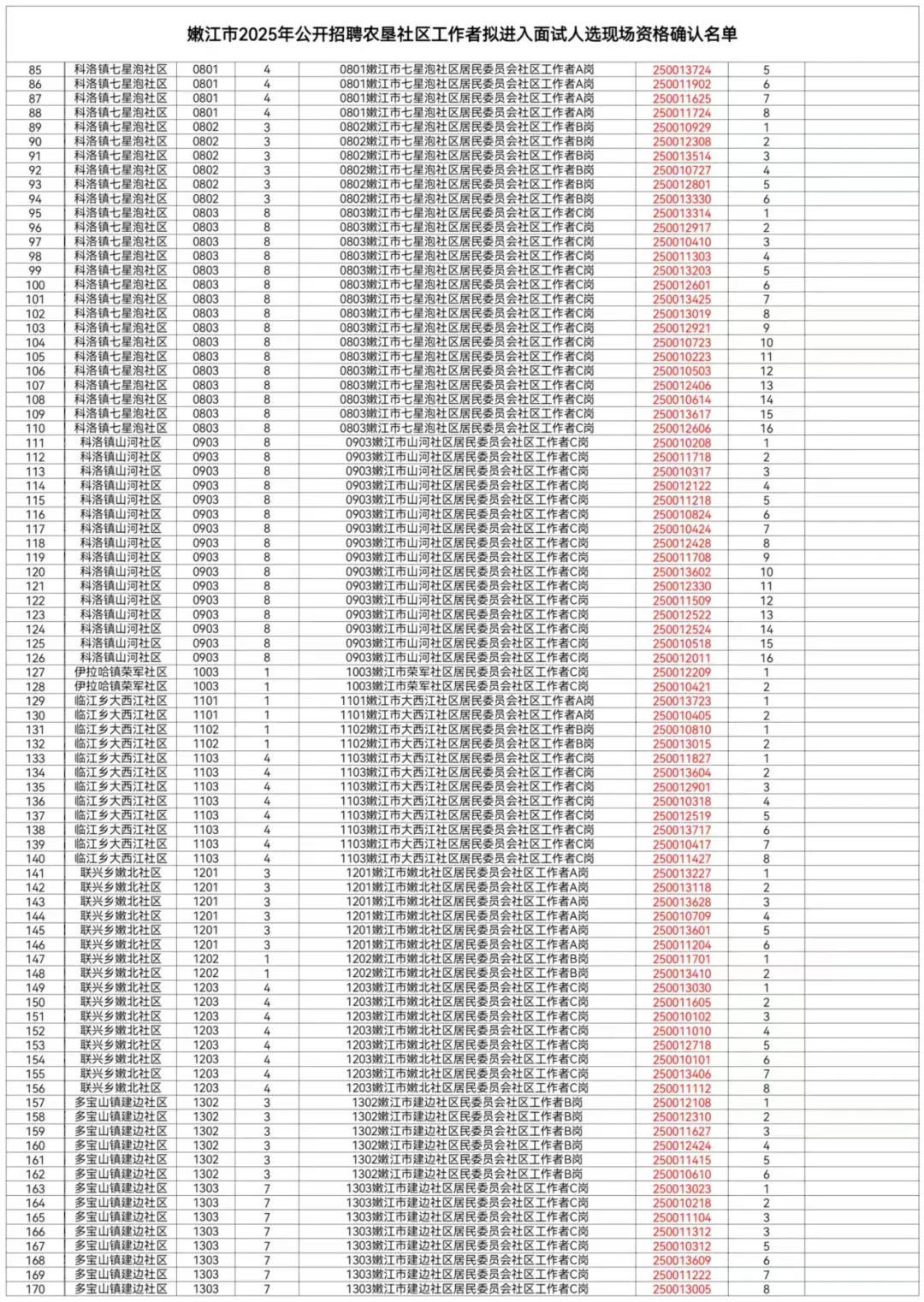 2025黑河嫩江市社区工作者面试资格审查名单