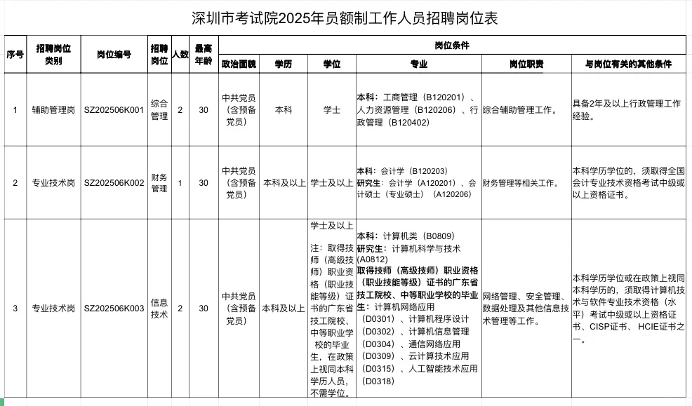 重磅‼️深圳市考试院招聘5名员额制人员