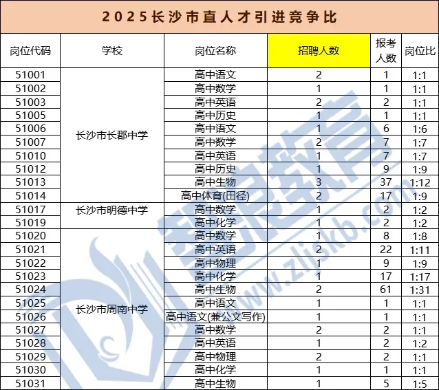 速看！2025年长沙某地再招800名备案制教师！