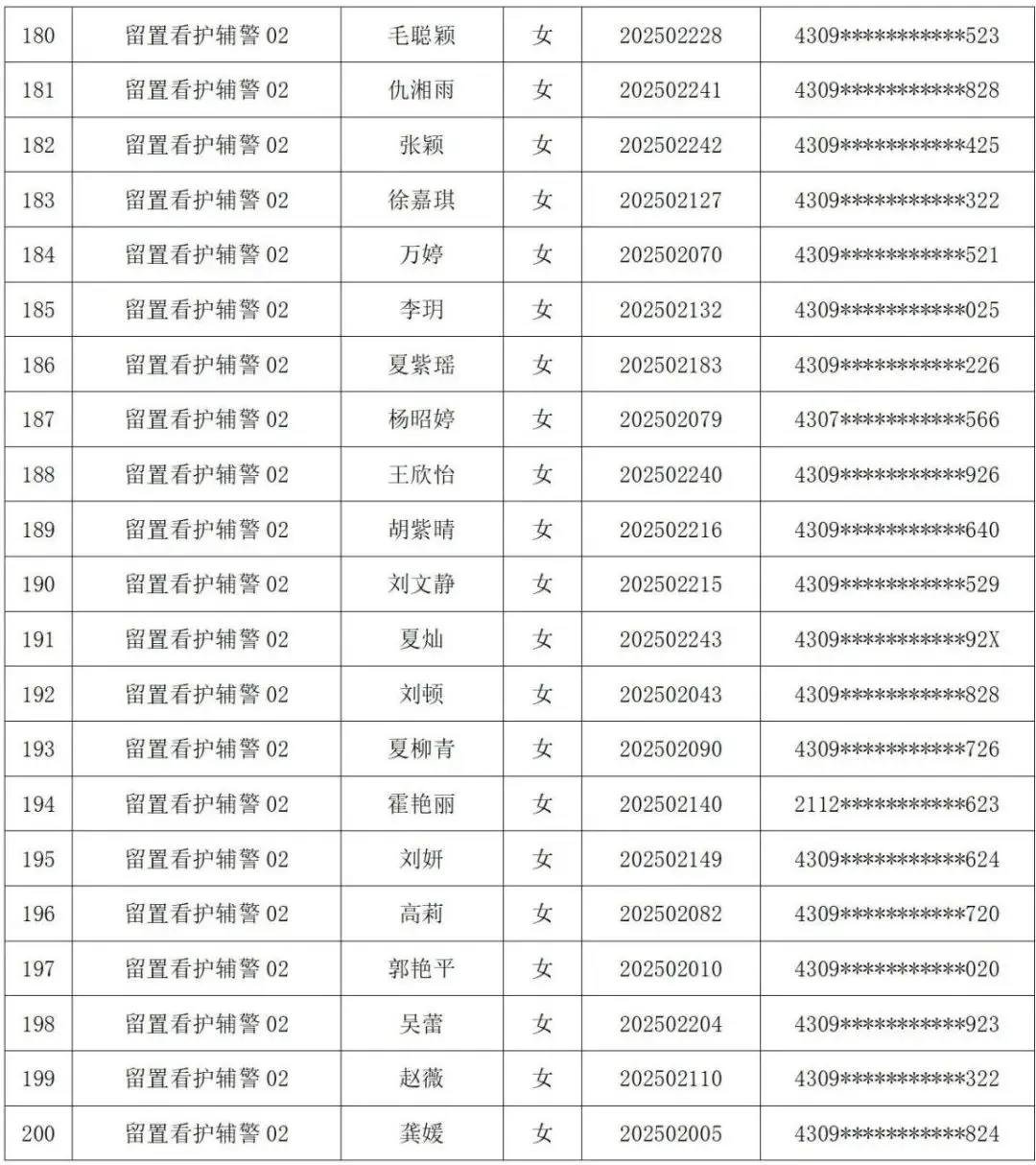 益阳市公安局拟聘警务辅助人员名单已出