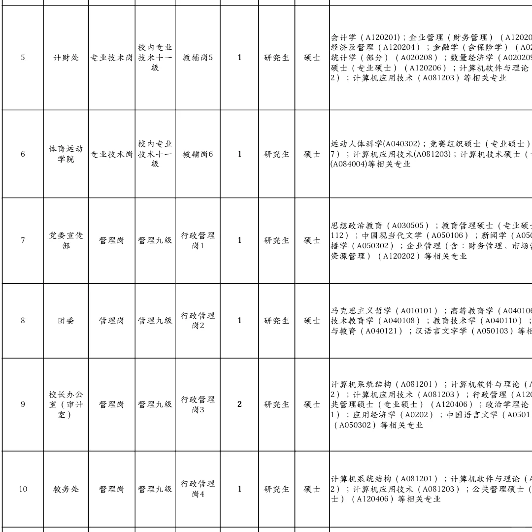 深圳公办专科招聘员额制26人，硕士可报！