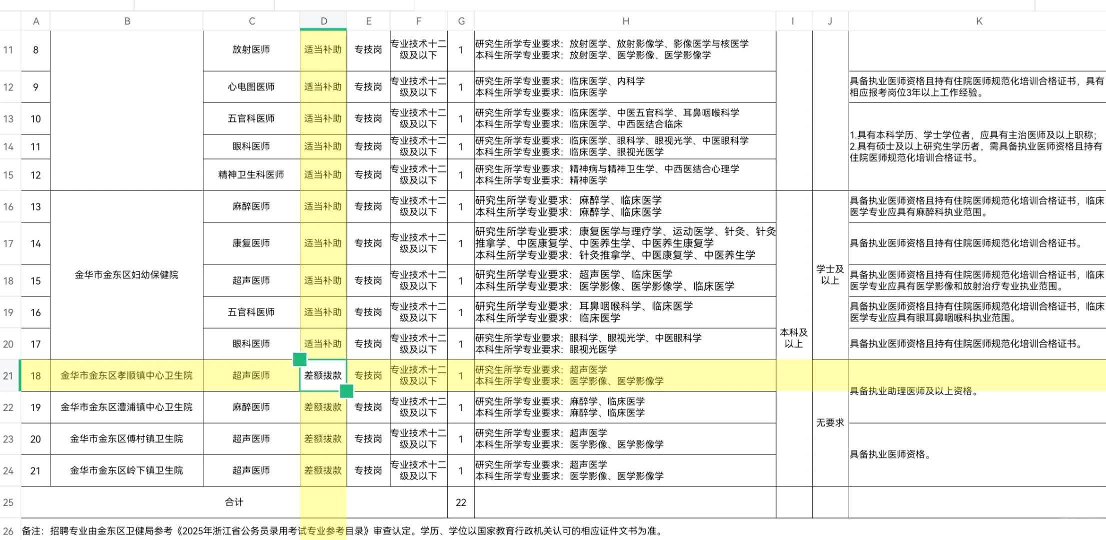 25金华金东区招聘公告来了
