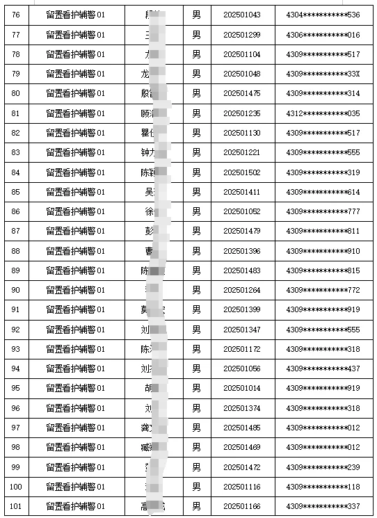 25年益阳市公安局拟聘辅警名单已出