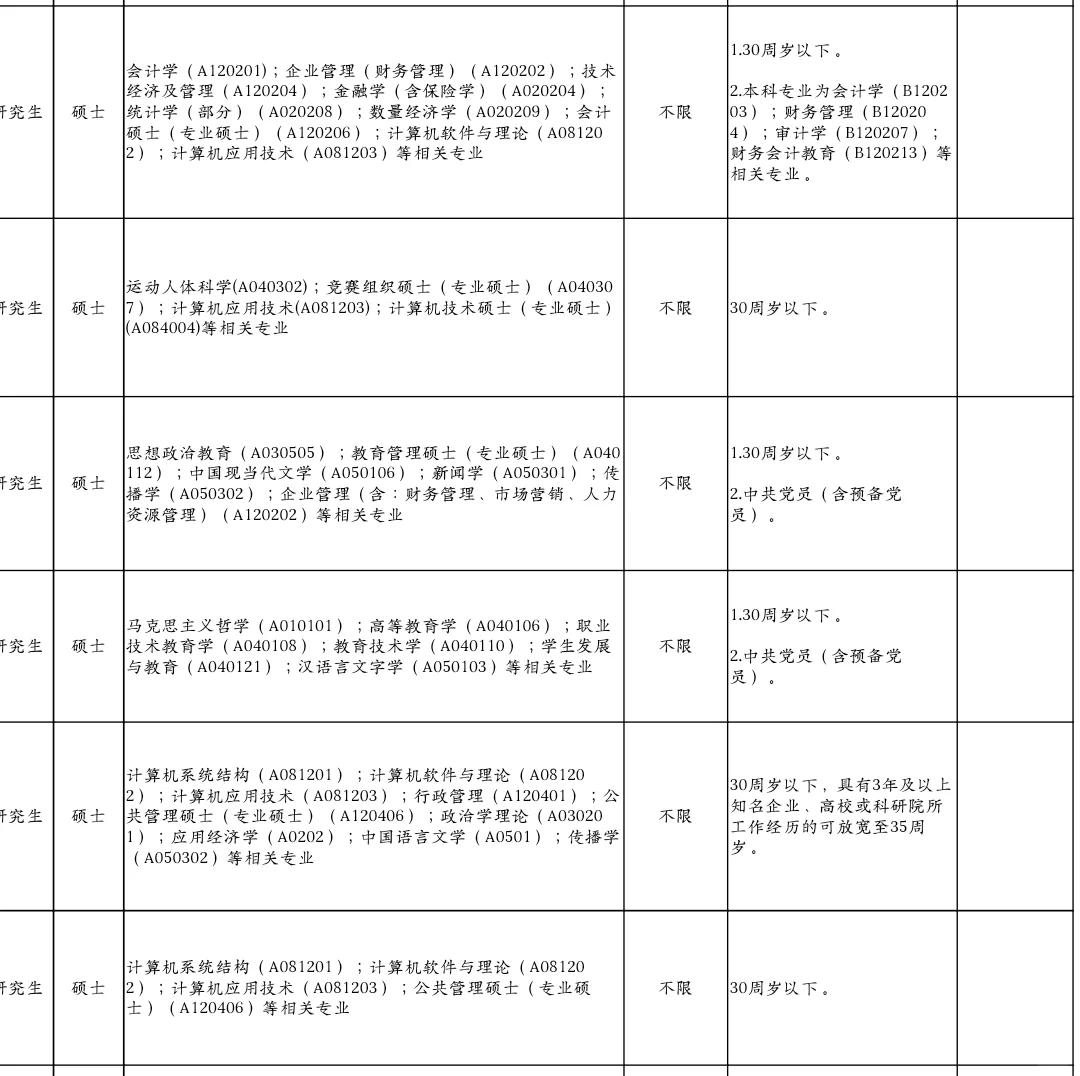 深圳公办专科招聘员额制26人，硕士可报！