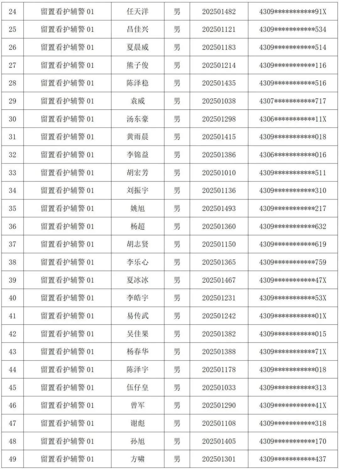 益阳市公安局拟聘警务辅助人员名单已出