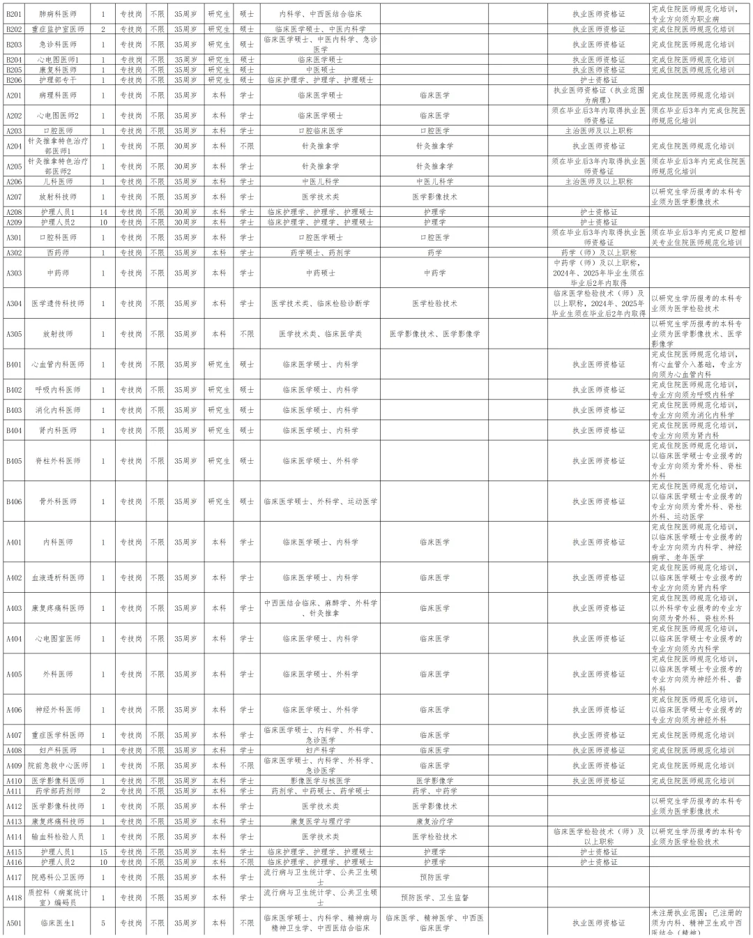 衡阳市直卫生系统今年真的大放水！瞬间不慌