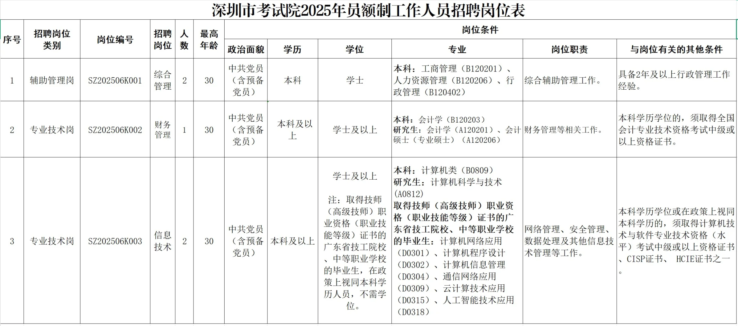 深圳市考试院2025年员额制工作人员招聘