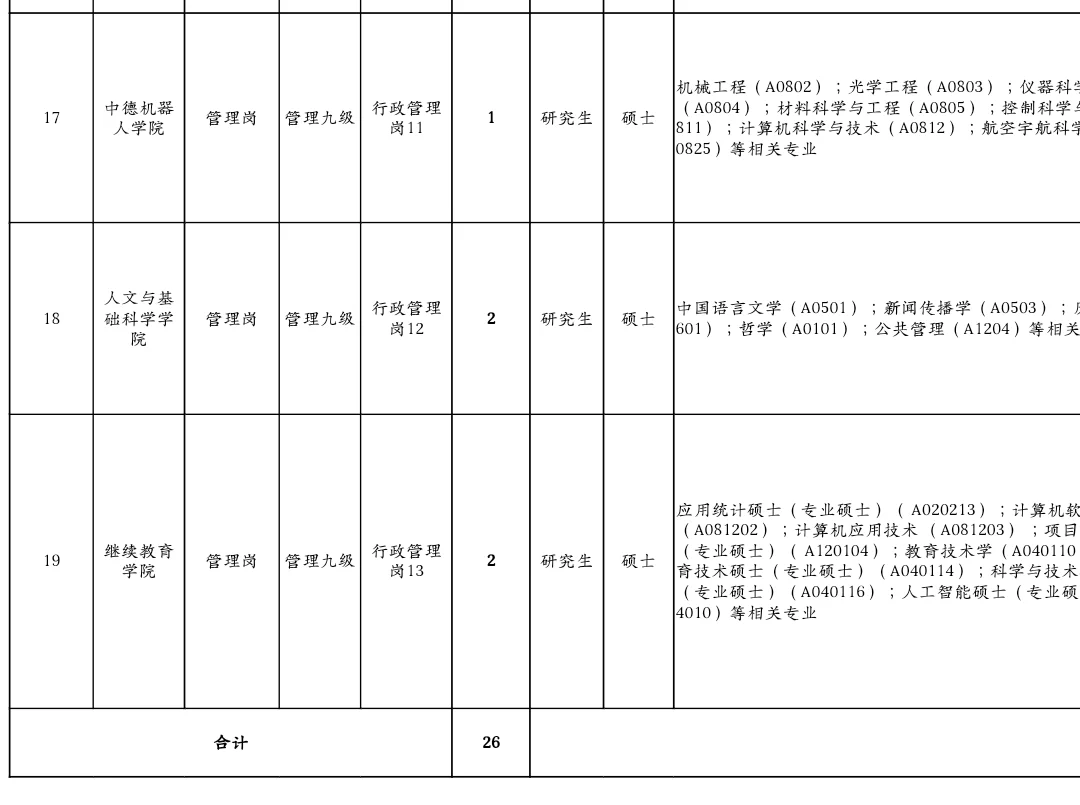 深圳公办专科招聘员额制26人，硕士可报！