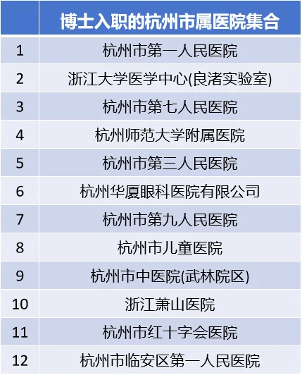 杭州5年爽文路线的市属单位2