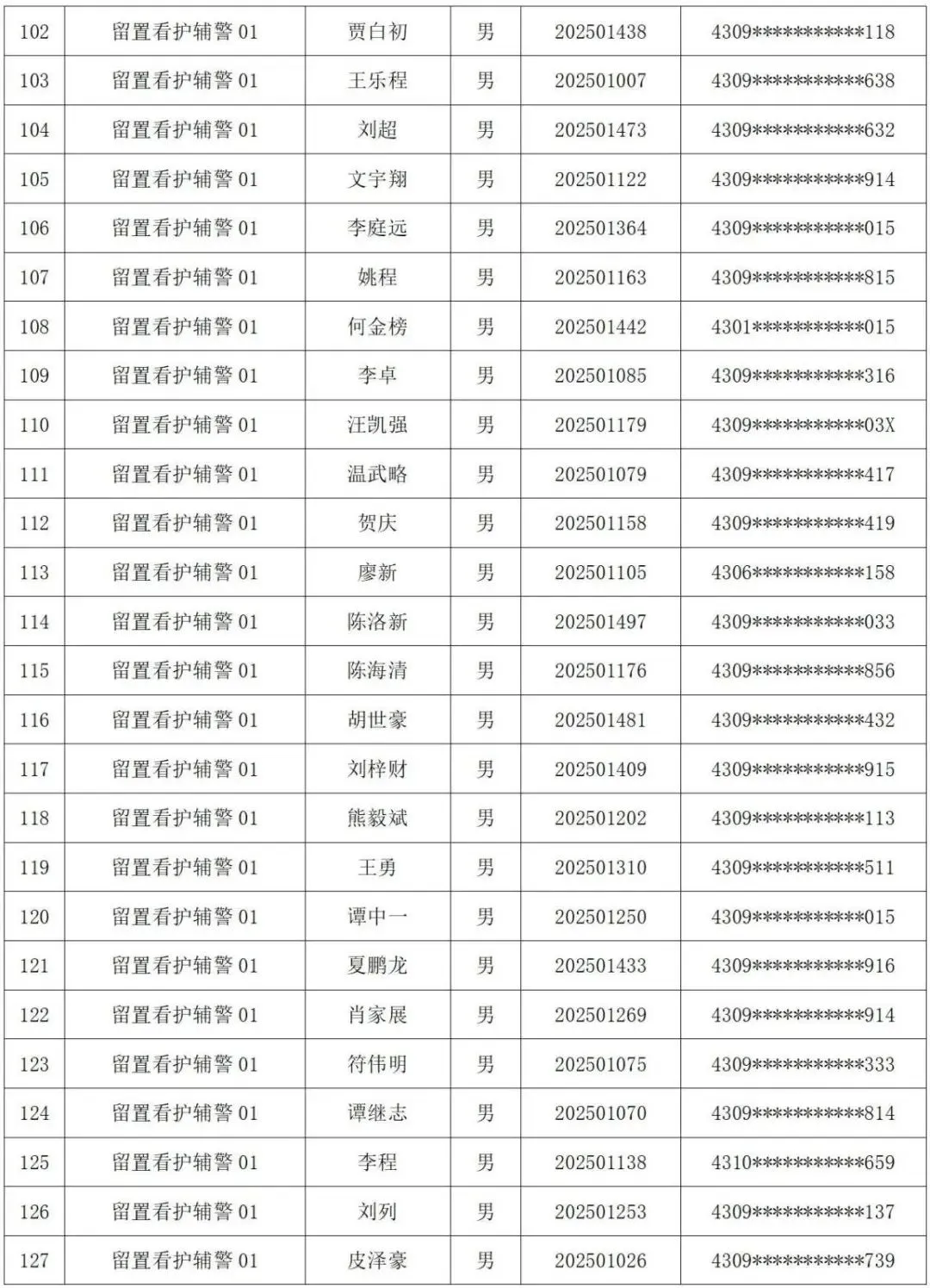 益阳市公安局拟聘警务辅助人员名单已出
