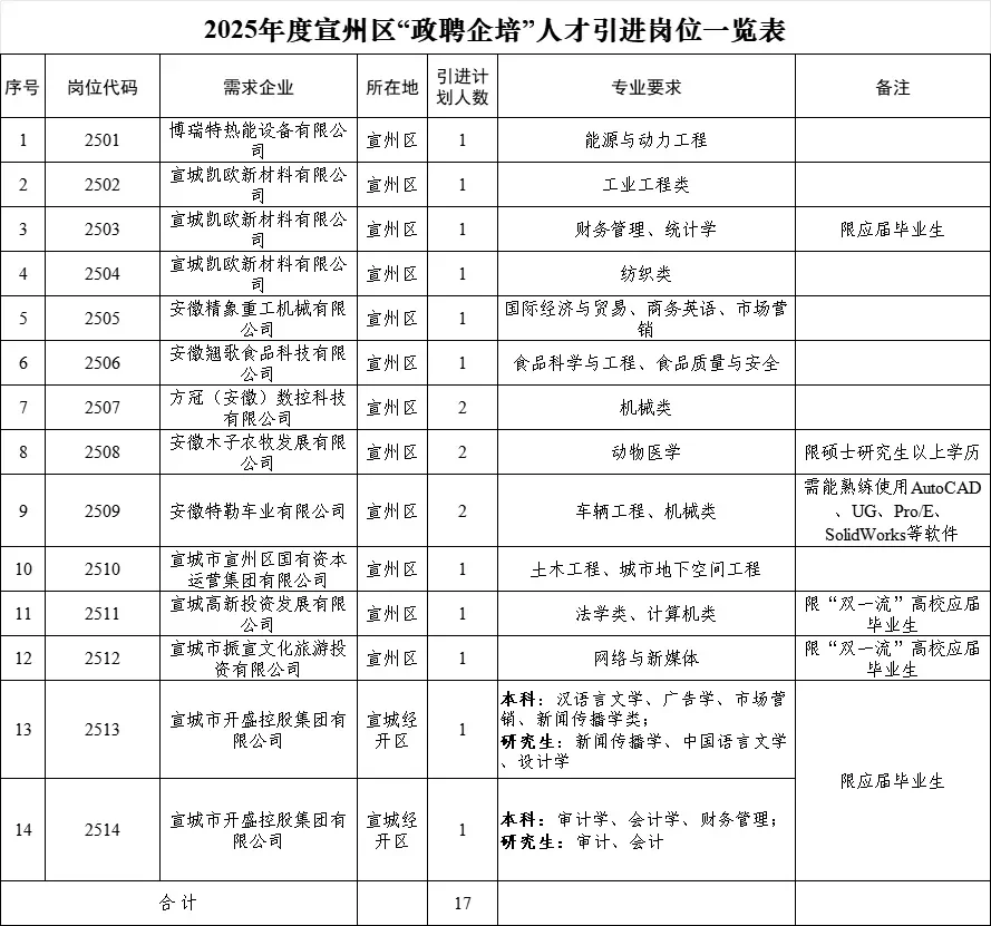 宣城政聘企培招聘
