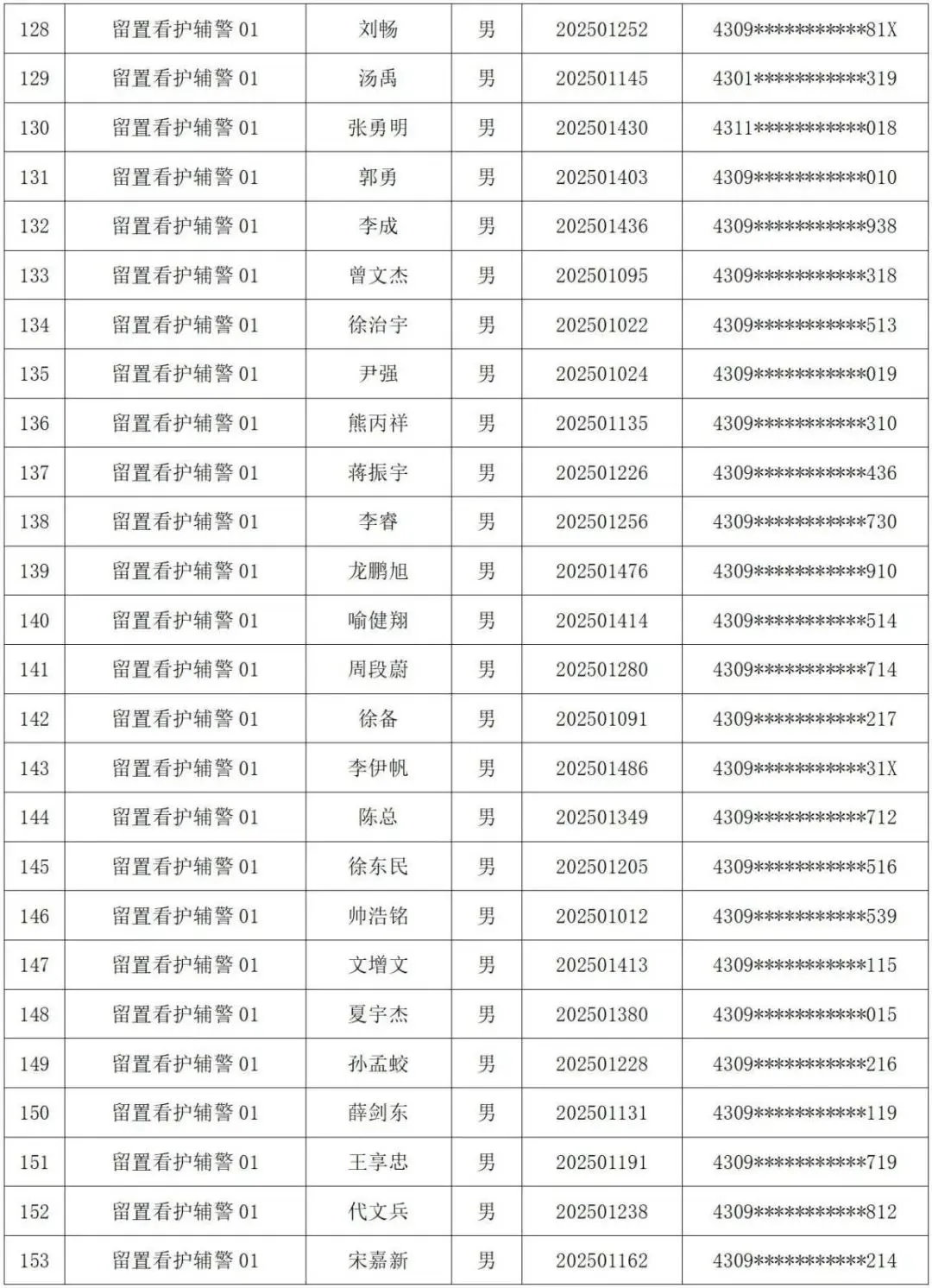 益阳市公安局拟聘警务辅助人员名单已出