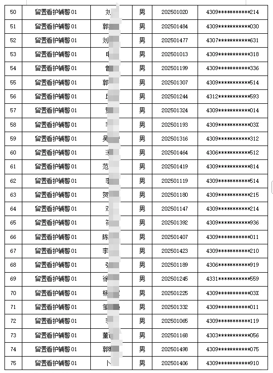 25年益阳市公安局拟聘辅警名单已出