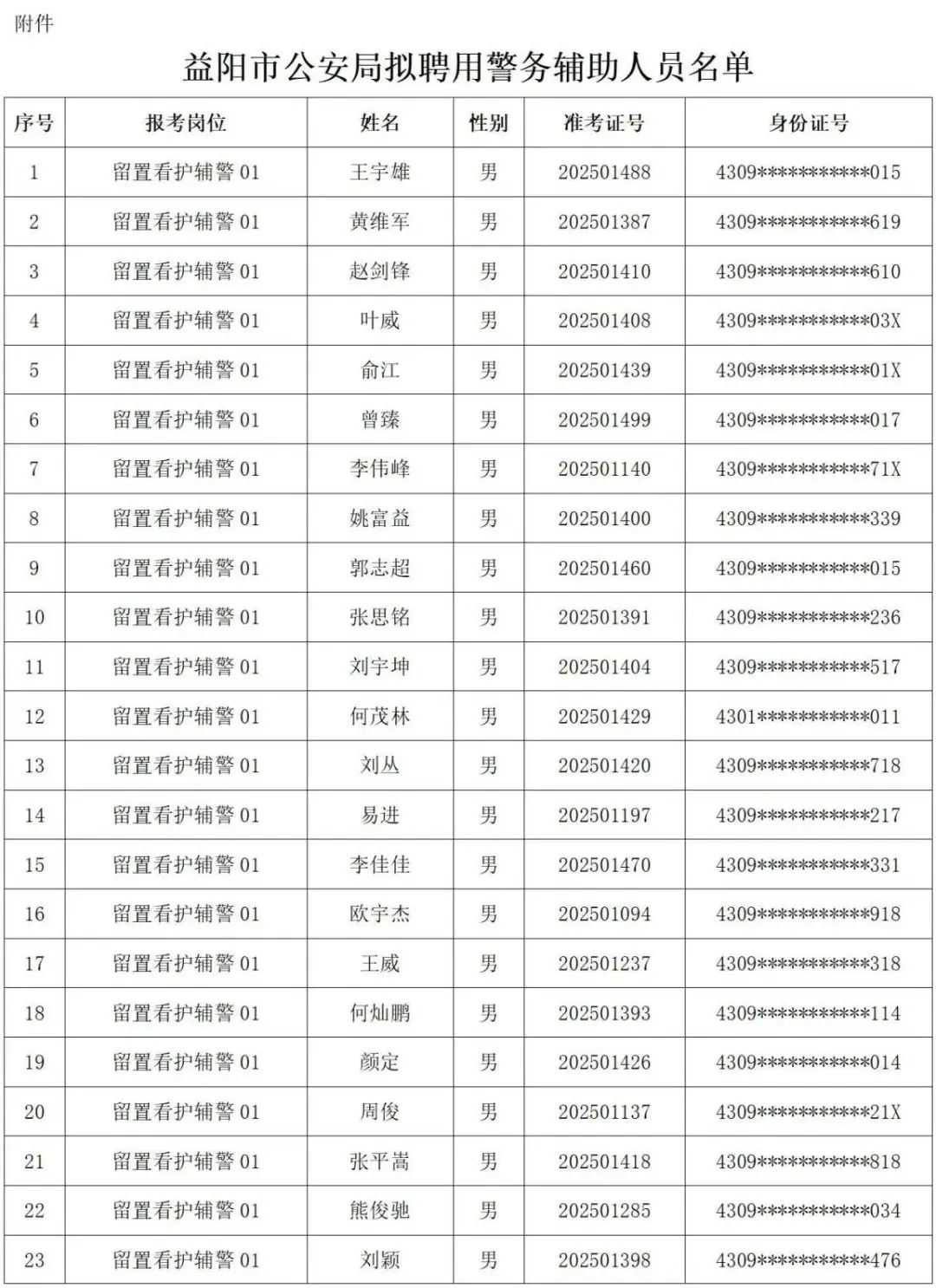 益阳市公安局拟聘警务辅助人员名单已出