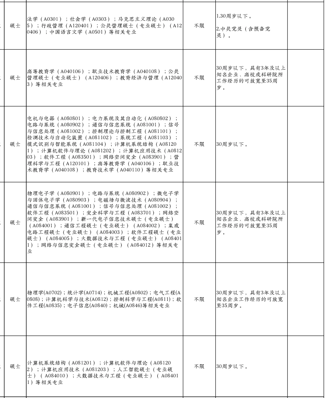 深圳公办专科招聘员额制26人，硕士可报！