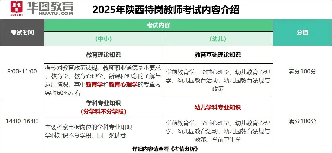 特岗教师岗位你选好了吗