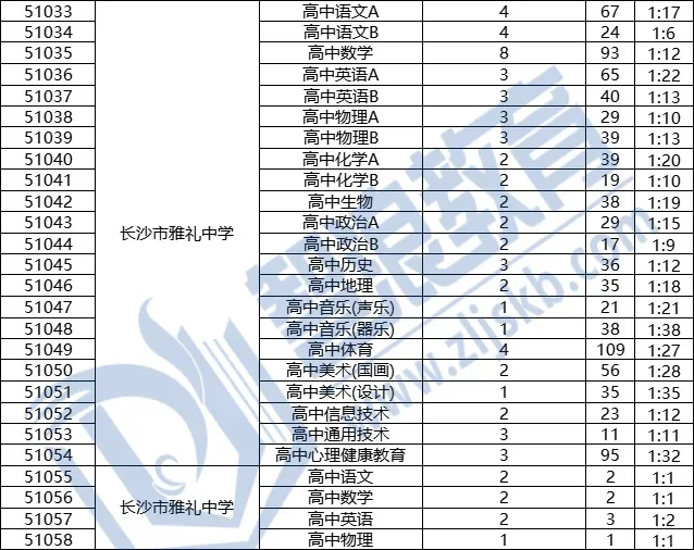 速看！2025年长沙某地再招800名备案制教师！