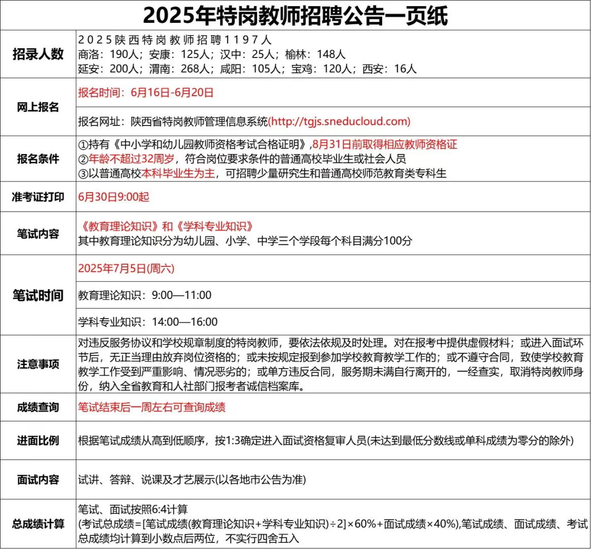 特岗教师岗位你选好了吗