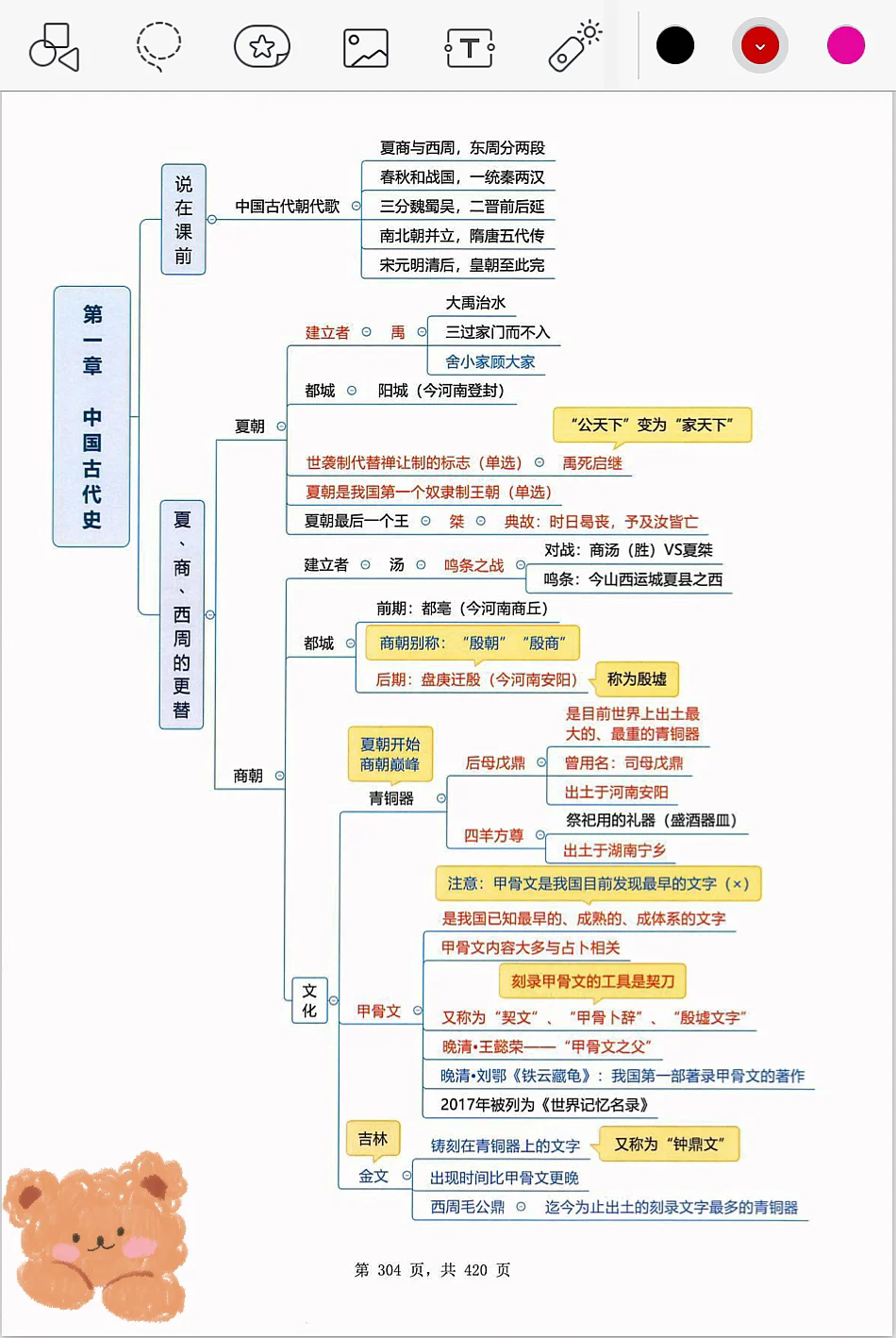 中国古代史1，直接拿着背👍