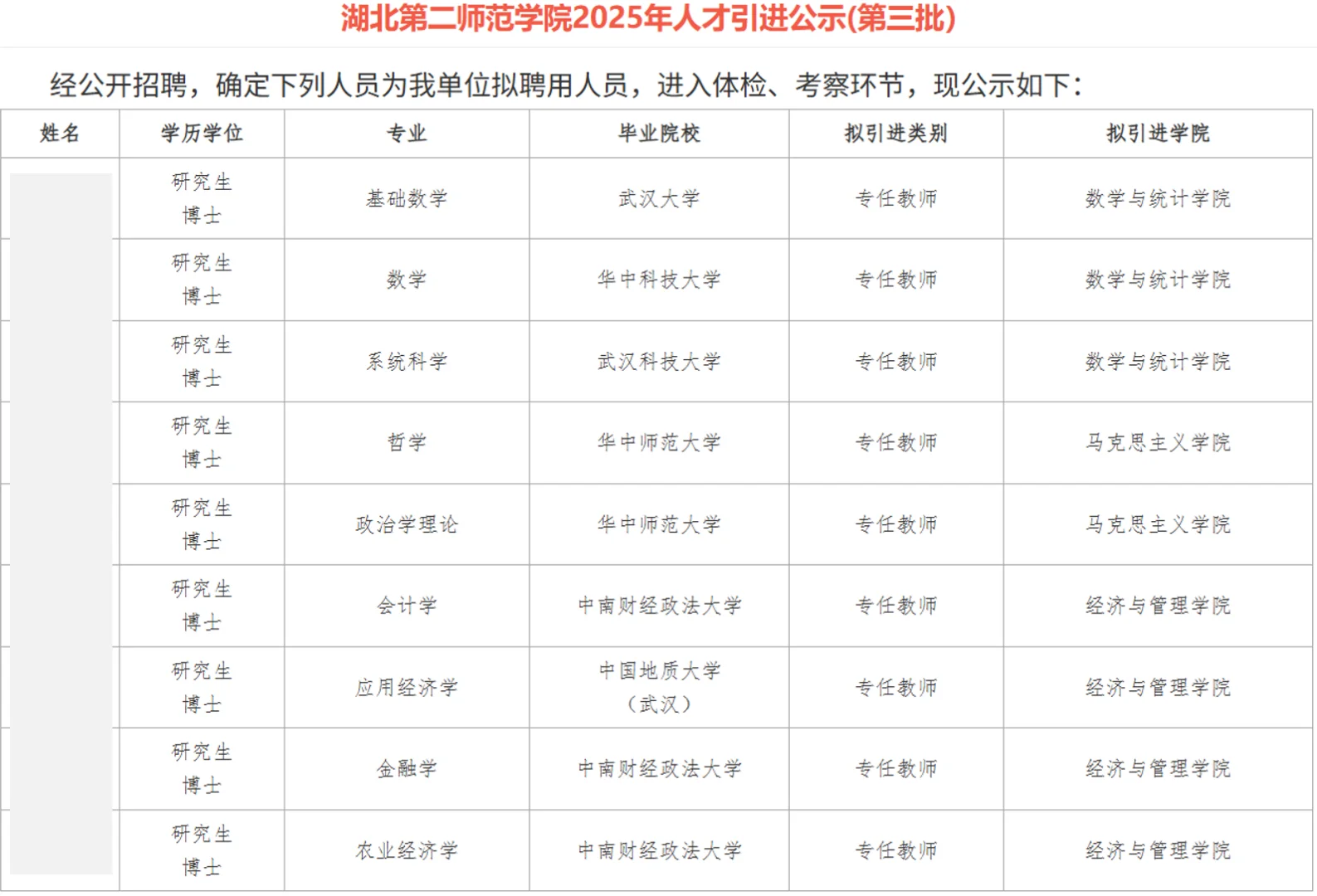 湖北第二师范学院2025年人才引进公示名单