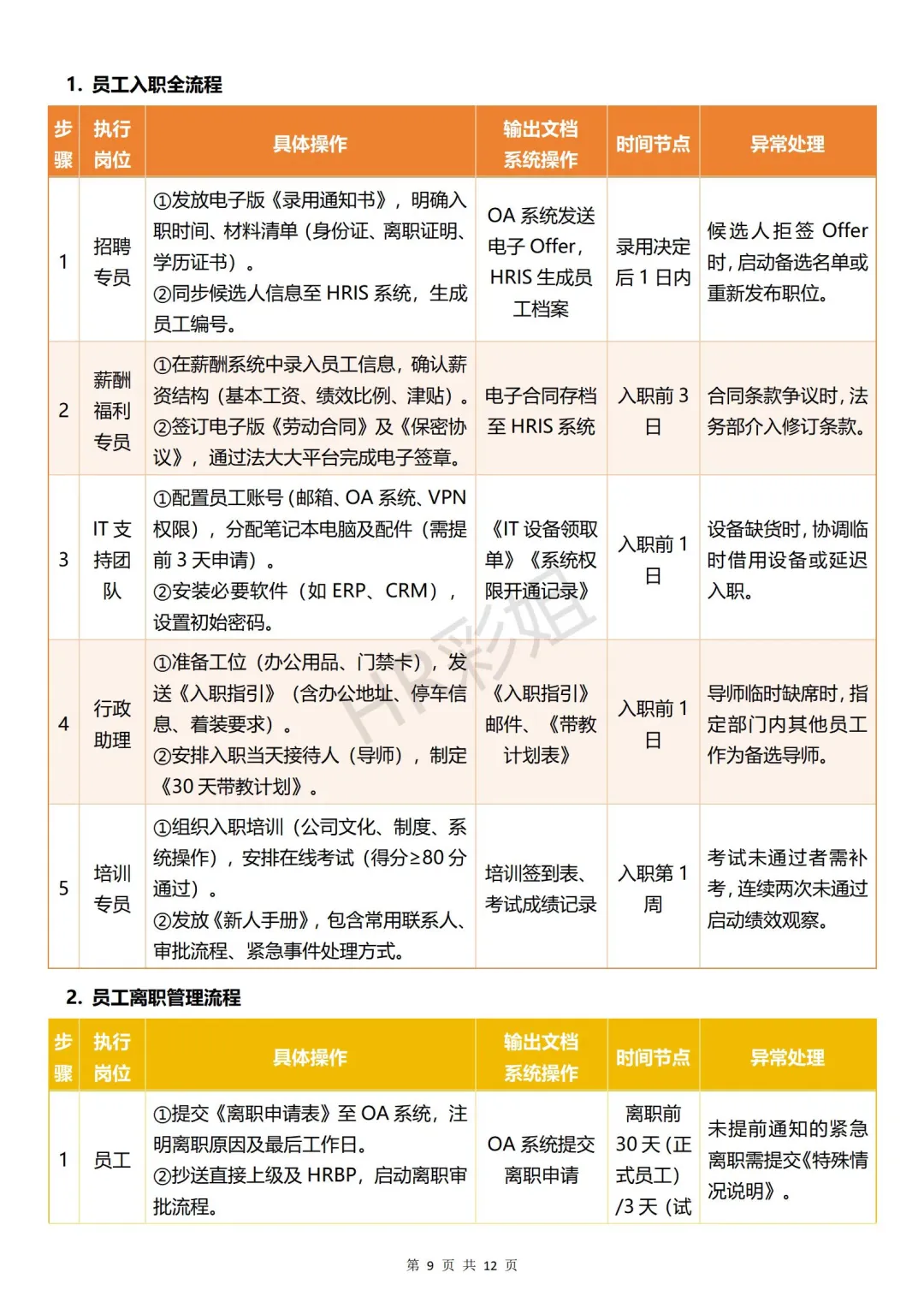 人力资源部门岗位设置与职责解析💼