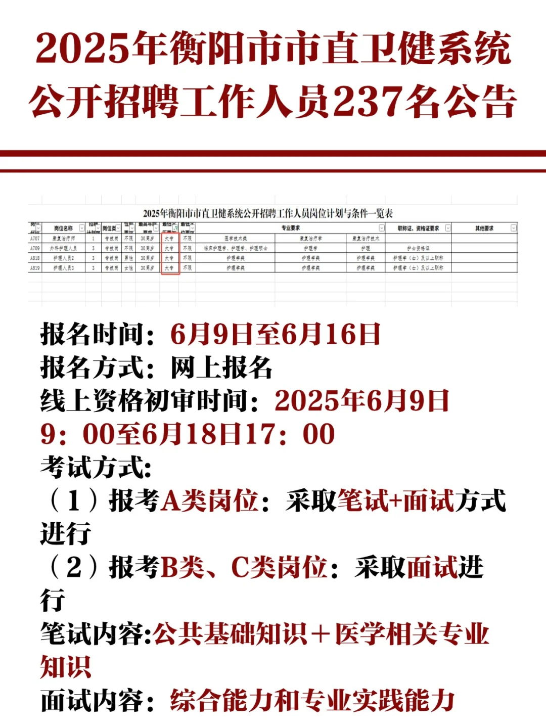 📢衡阳市市直卫健系统招聘了！大专可报！