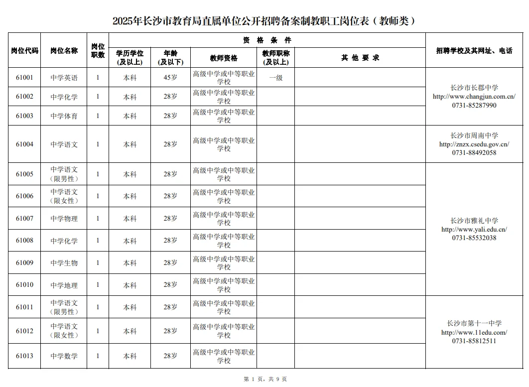 机会，长沙市直教师招聘111人，别错过